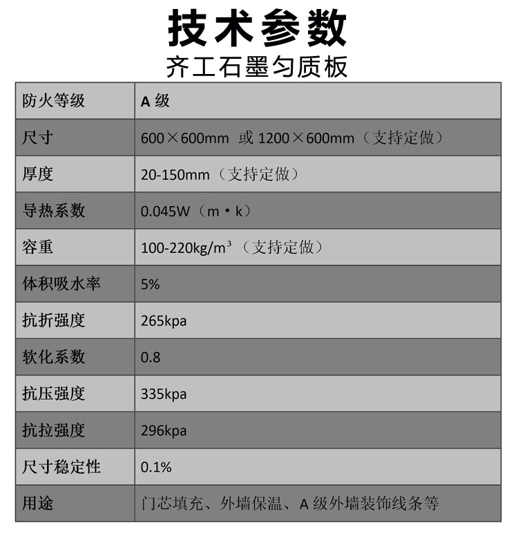 技术参数